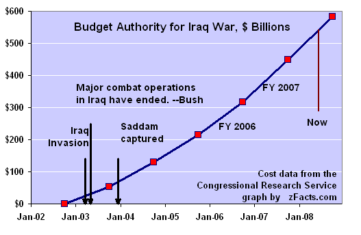 Cost Of War