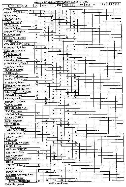 NOACA Attendance Sheet through July