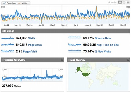 REALNEO website statistics dashboard