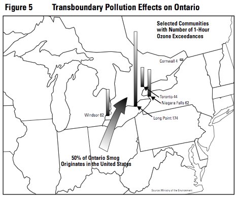 about half of the pollutants that cause smog in the Toronto region come from the U.S., meaning Ohioans effect Toronto's air quality nearly as much as Torontonians.