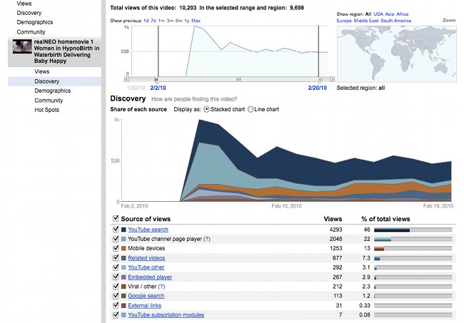 Analysis of YouTube traffic of successful YouTube video of a women giving birth ny hypno-birth and water-birth