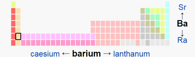 barium periodic table header