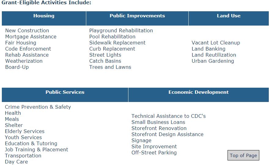 Uses for CDBG funds