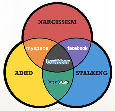 Social Media Venn Diagram