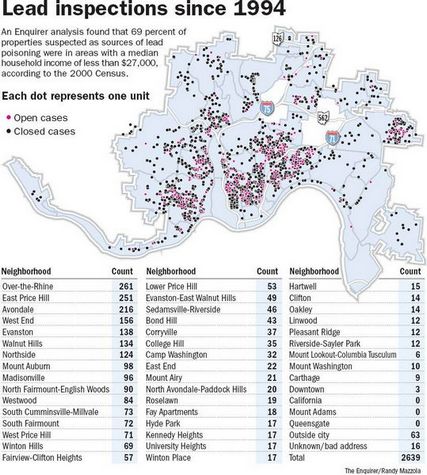 Cincinnati Enquirer Lead Inspection Graphic