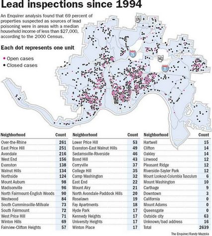 Cincinnati Enquirer Lead Inspection Graphic