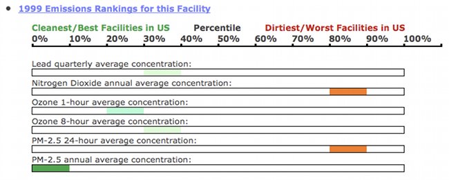 1999 Environmental Scorecard for FirstEnergy Lake Shore Plant