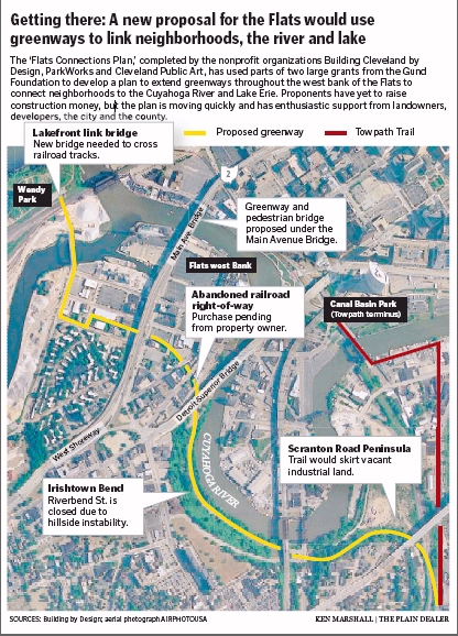 A Proposed Path To Wendy Park