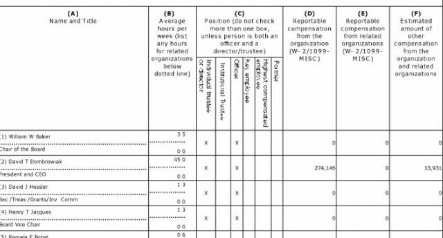 Community West " CEO" - monetizes poverty for six figure salary