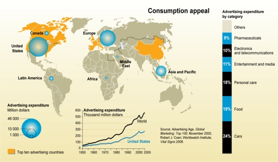 Consumption Appeal Consumption Appeal