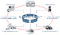 Logistics