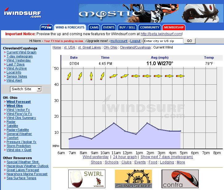 Wind Pattern Around Mittal